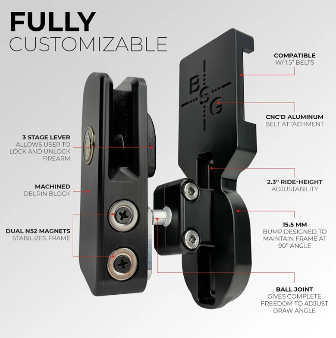 Black Scorpion 1911 Pro Heavy Duty Competition Speed Holster w/ Magnets - Image 2